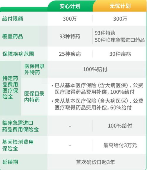 中宏保险保费多少中宏人寿有哪些年金险 要多少钱 