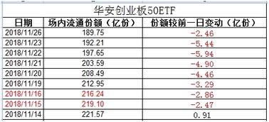 为什么创业板etf从不分红