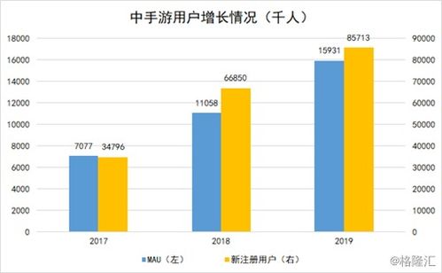 请问投资术语“价值洼地”怎么翻译？