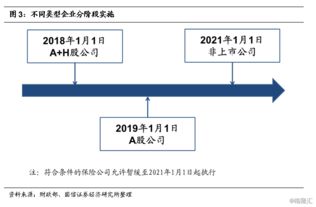 【可供出售金融资产恢复减值的问题】为什么股票和债券的减值账务处理不同？