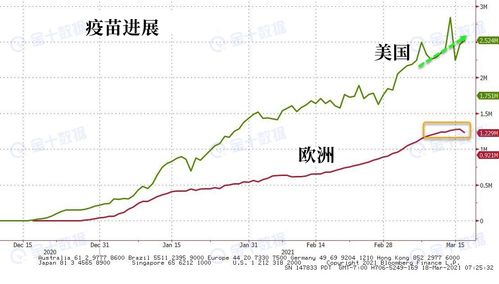 原油期货跌到123了 我们的油价怎么没跌列？？