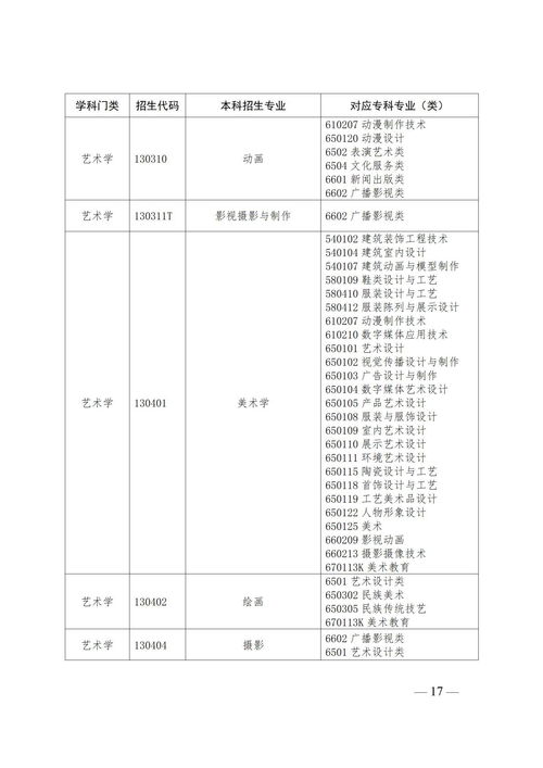 2022本科大学目录一览表(图2)