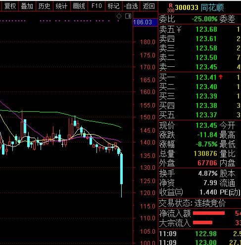 东方财富网里关注的高手在哪里看