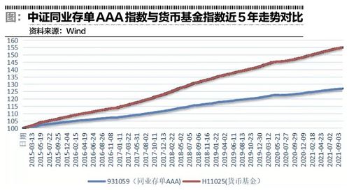 转股和红股的区别在哪儿呢？配股又是什么啊