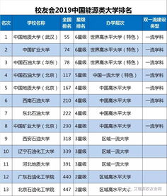 航空航天大学自考排名,航天航空类专业大学排名(图4)