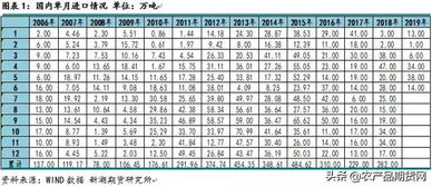 哪些企业有白糖进口配额