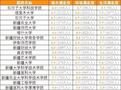 国内考生最满意大学排名,让你选,你选哪个 网友 羡慕