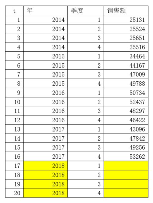 移动平均 4项 为什么