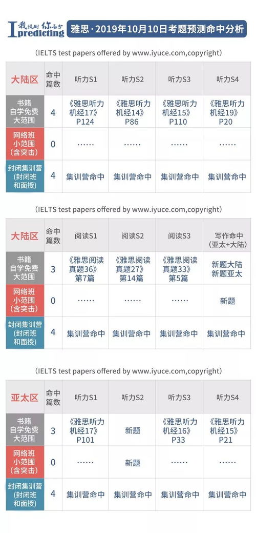 广州1月份自考考英语二吗,2023自考英语二是什么时候考？