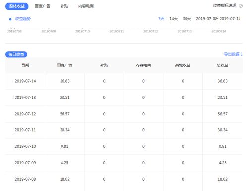 一万元钱一个星期赚3个点,那么一年下来赚多少钱怎样计算？