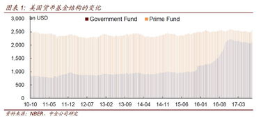 到国外去大规模投资为何会受限制