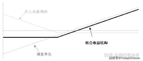 期权卖出开仓和备兑开仓的区别是什么