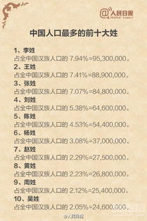 中国最新姓氏排名出炉 看你排第几