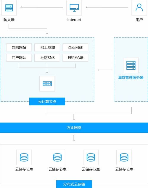 青海天驱服务器云主机云主机是什么意思的