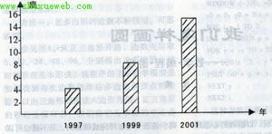 玻璃幕墙毕业论文