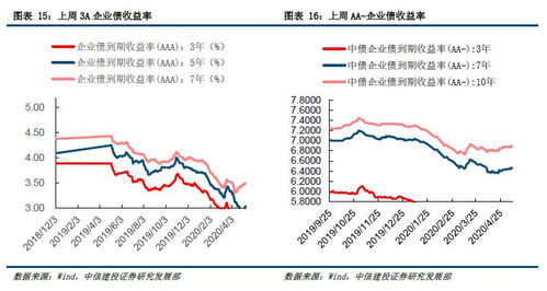 5月第二周股市走向如何？