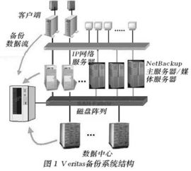 idc是什么意思