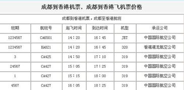 去香港所有费用大概是多少，