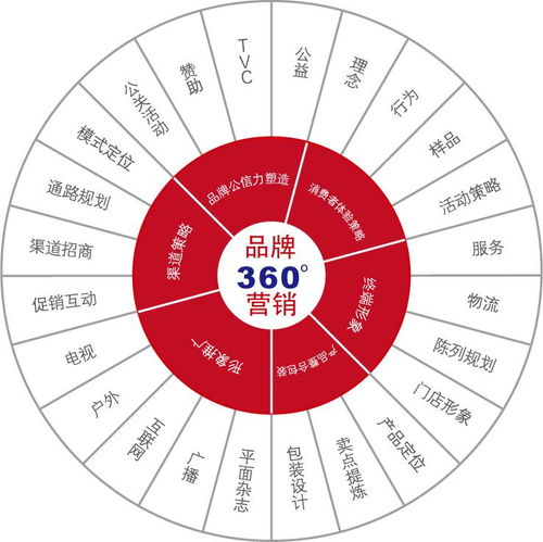 请问什么叫企业的经营股？拥有经营股有哪些权力没有？