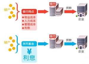 货币基金哪家比较好