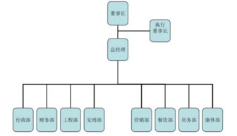 如何设定执行董事的报酬