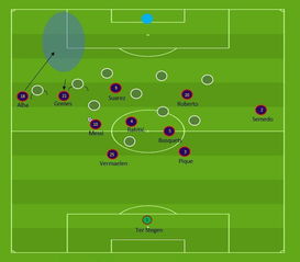 巴萨下赛季战术,巴萨最常用的阵型是什么??