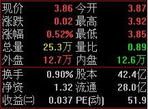 下图股本是42.4亿，流通是28.0亿，意思是不是还有14.4股本没有解禁呢啊