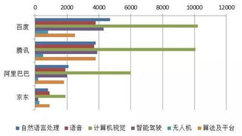 目前有什么专注于人工智能技术研究的公司哪