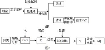 我们可以利用如图三种关系 对某些知识进行归纳.以对知识有更深刻的理解和认识.下列归纳和总结的关系.正确的是 A.单质和化合物 交叉关系B.氧化反应和化合反应 