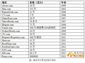 我是18岁的学生 能炒股票吗?我就500块钱!可以吗?