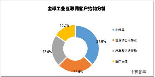 2022年互联网发展趋势有哪些？