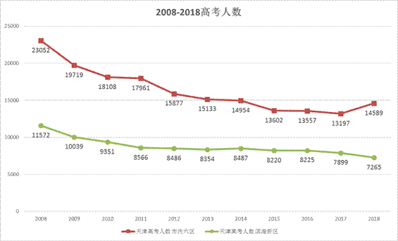 二胎政策放开后,出生人口不增反减,生养一个孩子真的不容易