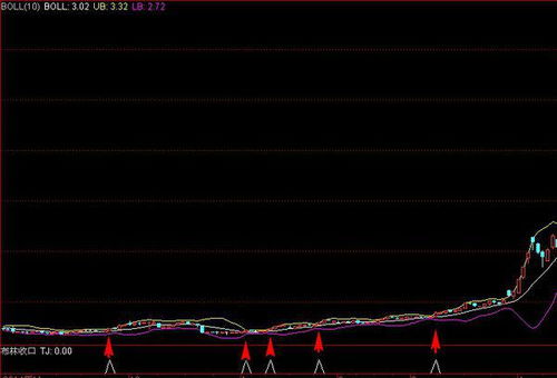 求可以筛选到一个星期内有布林收口的股票的公式