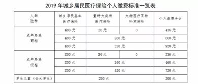 2019年临沂市城乡居民基本医疗保险报销政策 (临沂城乡居民医疗保险额度)