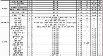 安徽省专升本有哪些学校 宿州学院专升本通过率