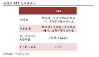 资管新规为什么利好银行券商