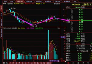 今天股市的沈阳化工表现如何？后市该怎样走
