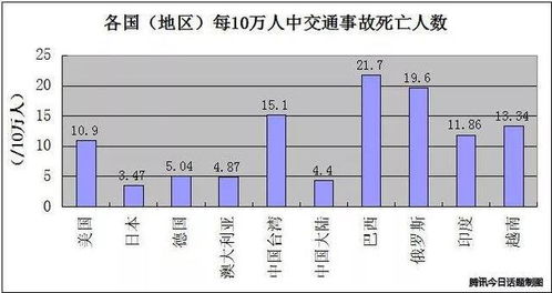 2017年,中国道路交通事故死亡人数到底是多少 