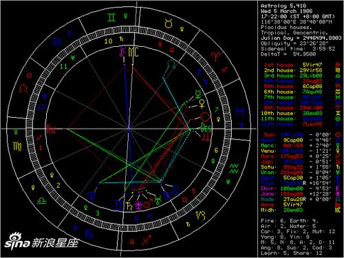 星座表十二星座查询射手座 十二星座星盘查询分析