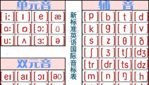 英语最全音标学习 BBC教学 口型 发音 练习 ,冲刺高分