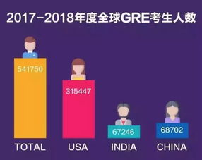 2019gre和gmat考试费用,美国留学一年费用大概多少