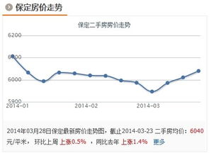 房价走势2014谁能根据国外的历史经验分析下中国的2014房价走势