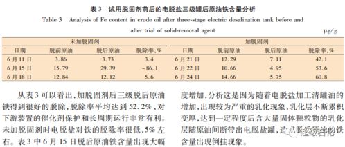 石油炼化分析报告范文—兰石化石油炼制技术专业怎么样？