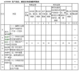 会计中的哪些税应计入管理费用