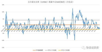 人工智能是股票还是基金