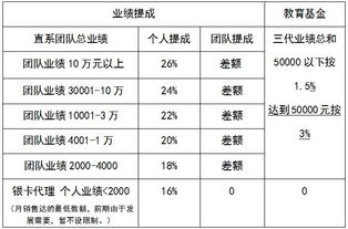 一个点的提成是多少