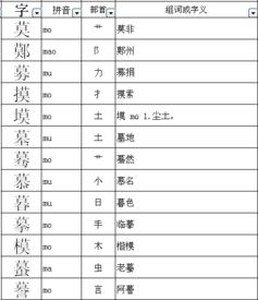 给下列字加偏旁组新孒再组词 要五个 氐,令,各,少,莫 