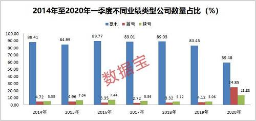 在利润只有10%的情况下，如消费1万元，应返多少钱才不会亏？