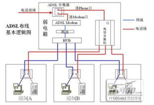 电控箱弱电布线技巧