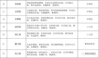 郑州交通要爆发 涉及地铁4号线 2号线...80条道路...